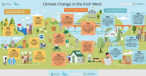 ireland-s-climate-action-plan-2023-update-mason-hayes-curran