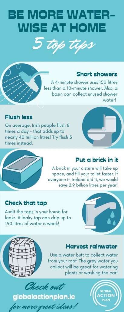 water saving tips