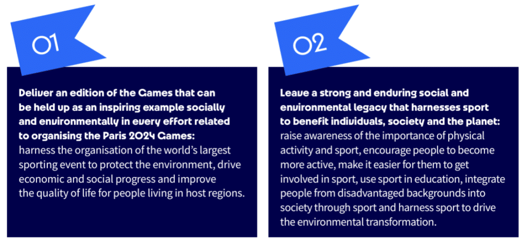 The aims of the Paris Olympics' Legacy and Sustainability Plan